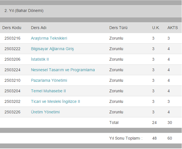 Yönetim Bilişim Sistemleri Bölümü Dersleri-4